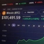 Bitcoin koers naar $ 115.000 als laatste stop? Dit is waarom