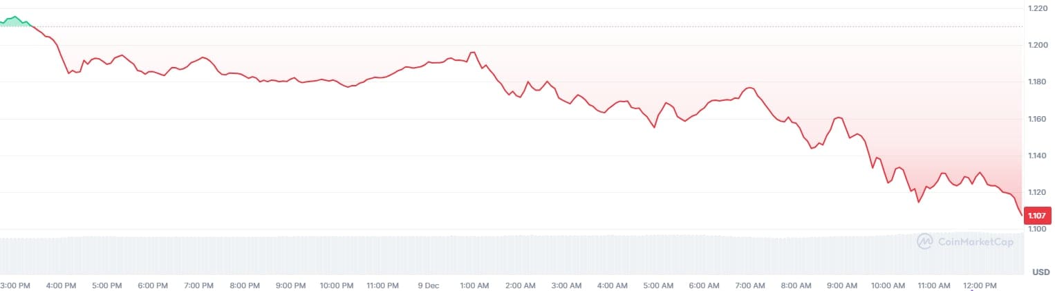 cardano koers 0912