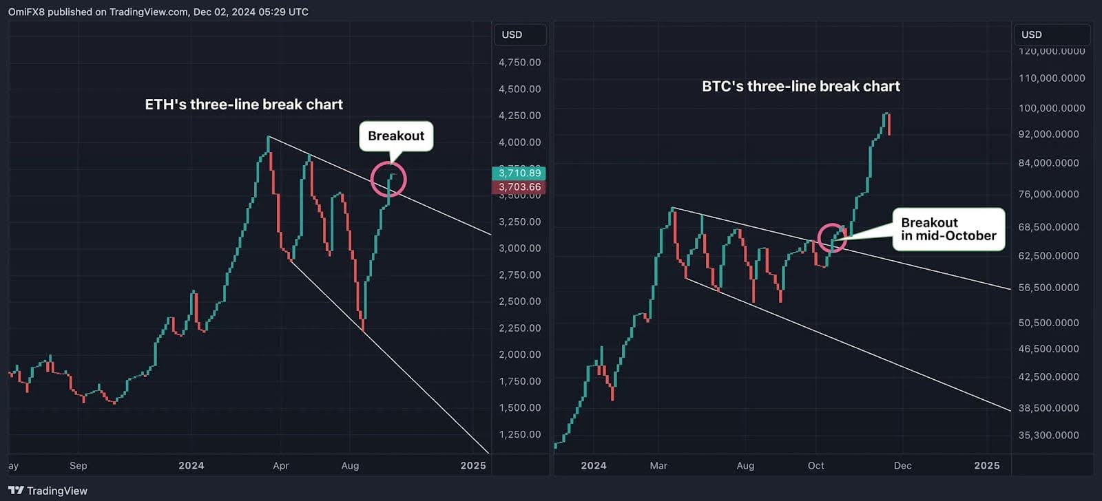 eth btc omifx8