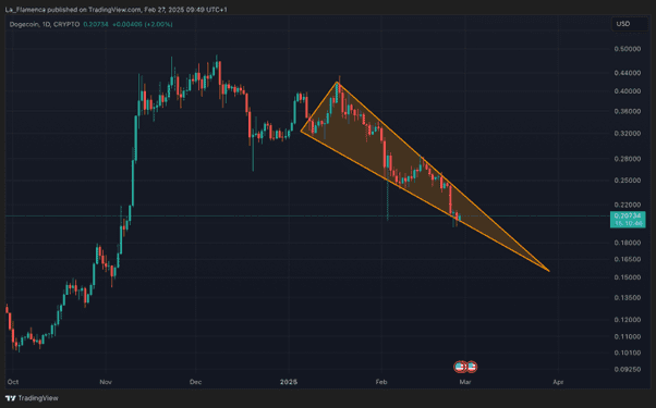 DOGE/USD dagelijkse prijsgrafiek met symmetrische driehoek. Bron: La_Flamenca via TradingView.