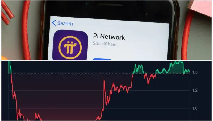 PI herstelt spectaculair na zware crash en blijkt populair op cryptobeurs