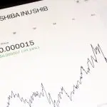 De koers van Shiba Inu (SHIB) op een cryptobeurs zoals Coinbase