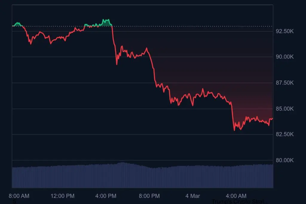 De bitcoin koers van de afgelopen 24 uur.