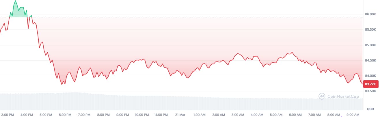 Le cours du bitcoin 2103