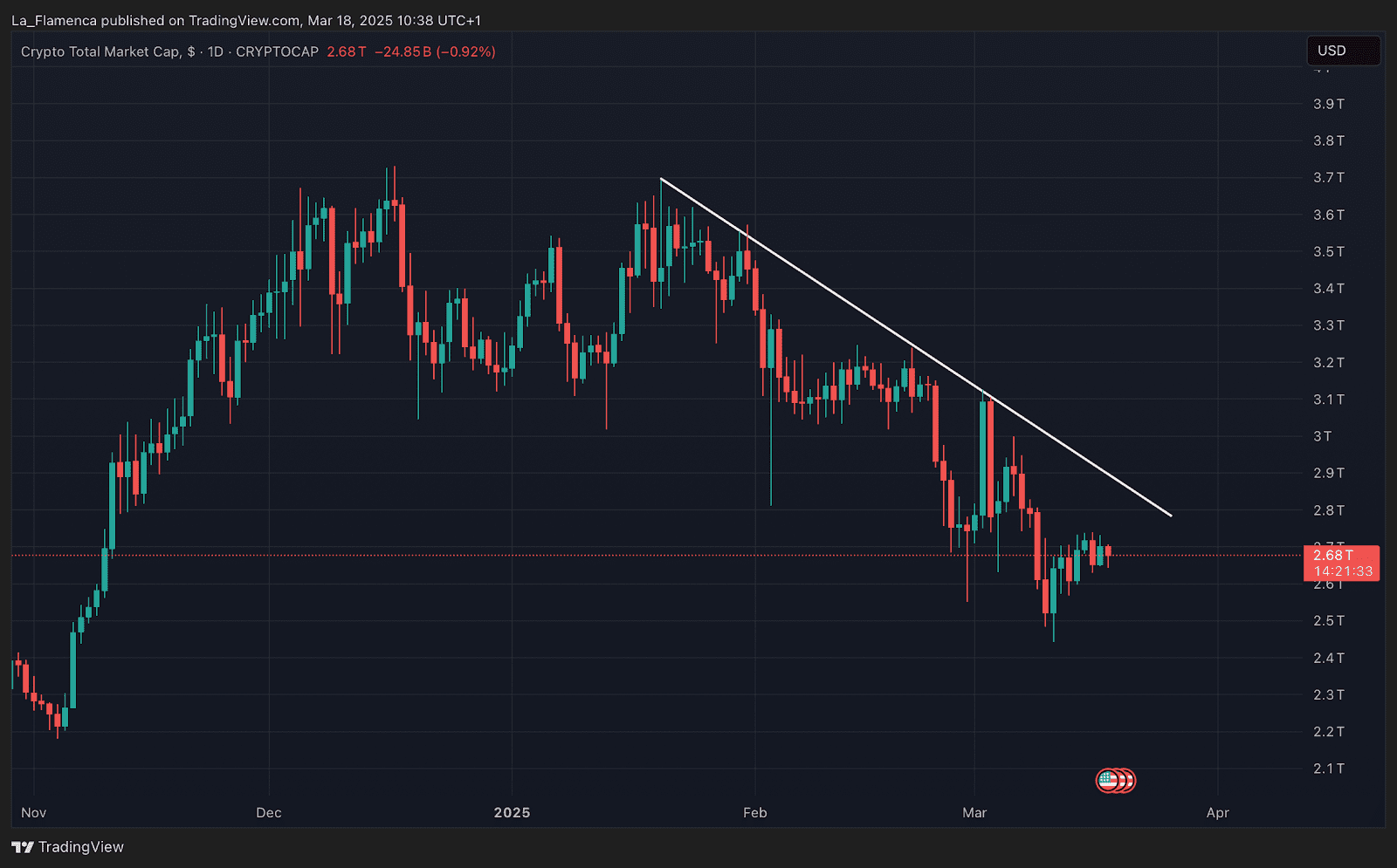 cryptomarktwaarde 1803